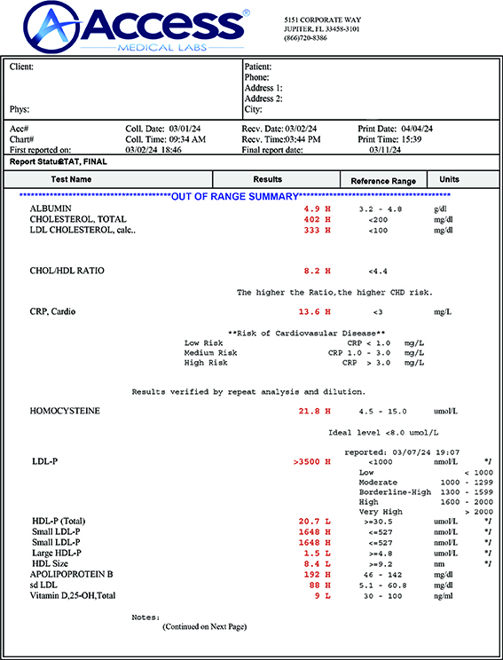 CARDIOMETABOLIC panel Sample Results