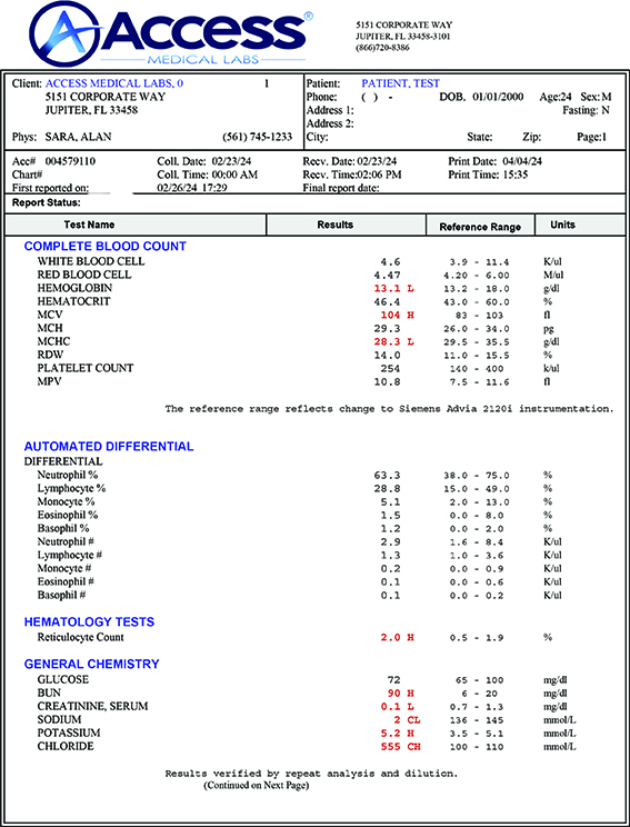 Thyroid Panel Sample Results